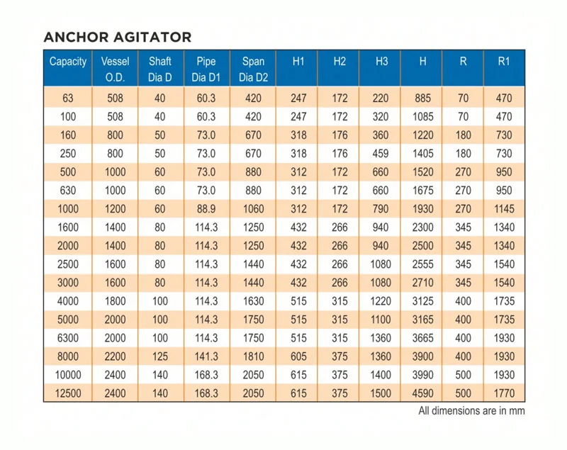 Anchor Agitator Dimensions - Glasskem