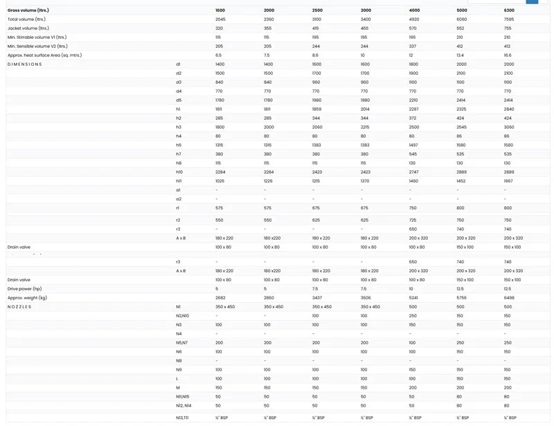 CE Type Glass Lined Reactors Dimentions - Glasskem