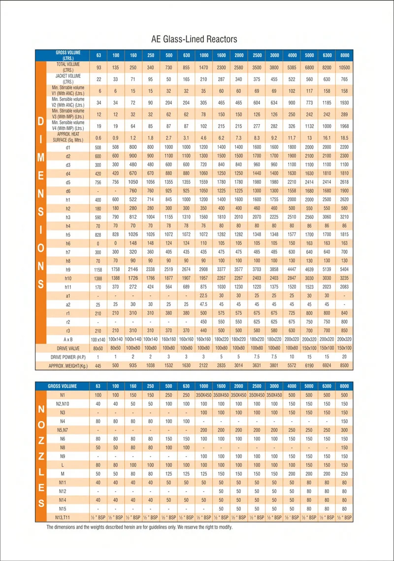 MS AE Glass Lined Reactor Dimensions - Glasskem