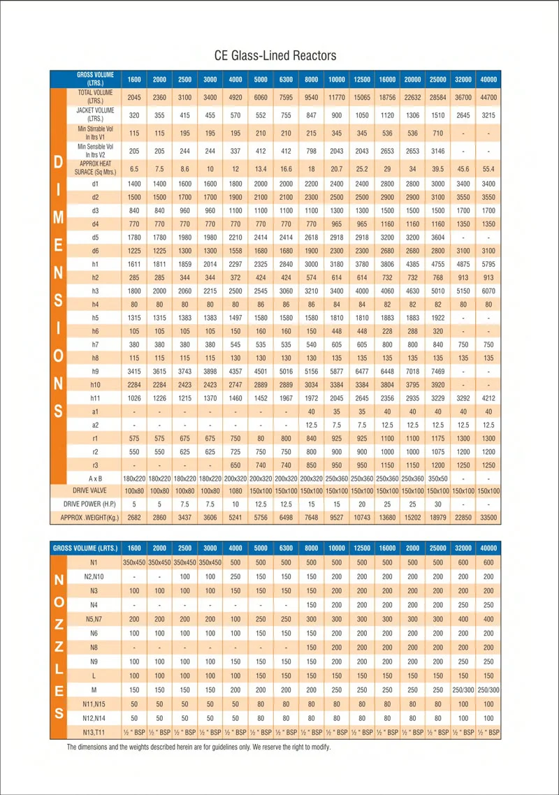 MS CE Glass Lined Reactor Dimensions - Glasskem