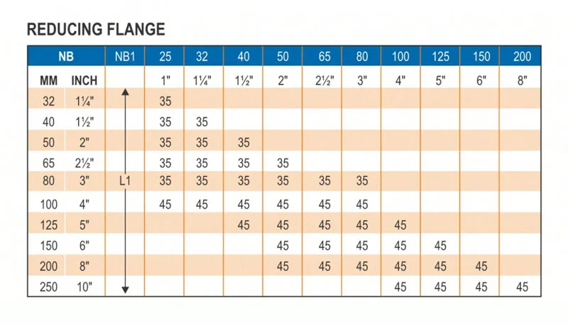Reducing Flange dimensions - Glasskem