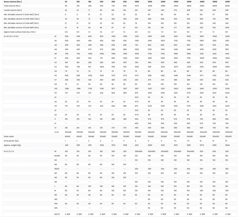 Stainless Steel AE Type Dimentions - Glasskem