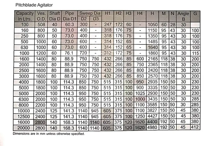 Glass Lined Pitched Blade Agitator Dimensions - Glasskem
