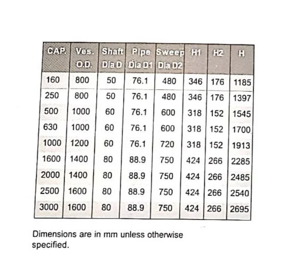 Hydro Foil Agitator Dimensions - Glasskem