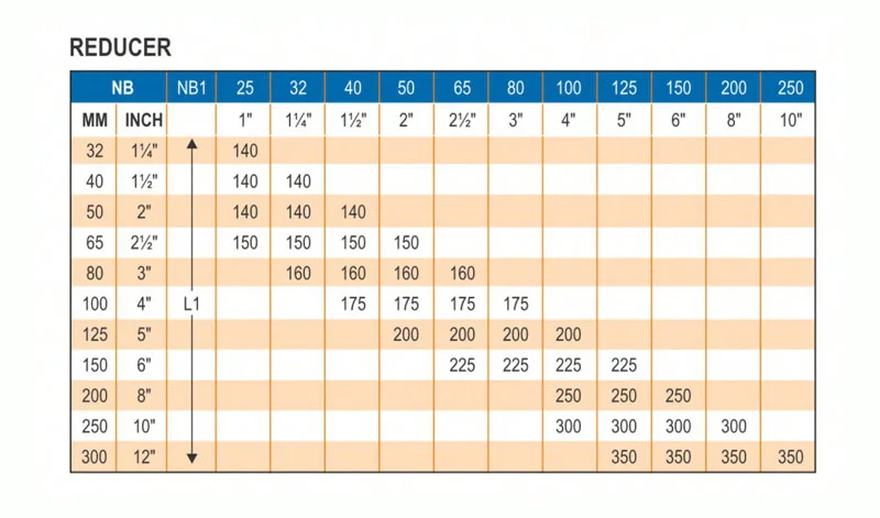 Reducer dimention - Glasskem
