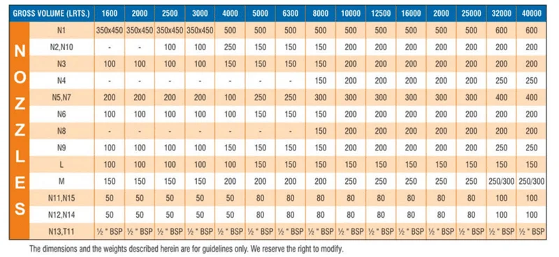 Top Dish Dimensions - Glasskem